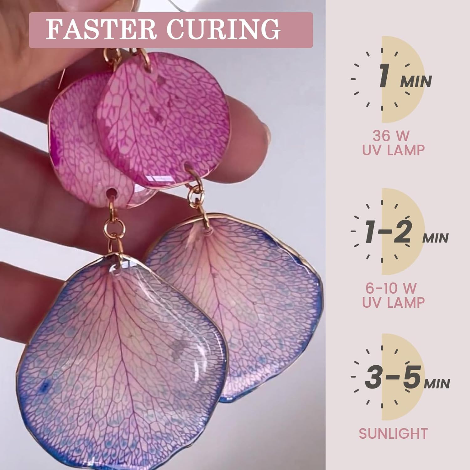 Resina Epóxi Ultravioleta Tran - Resin Art Uv Light avaliação e preço