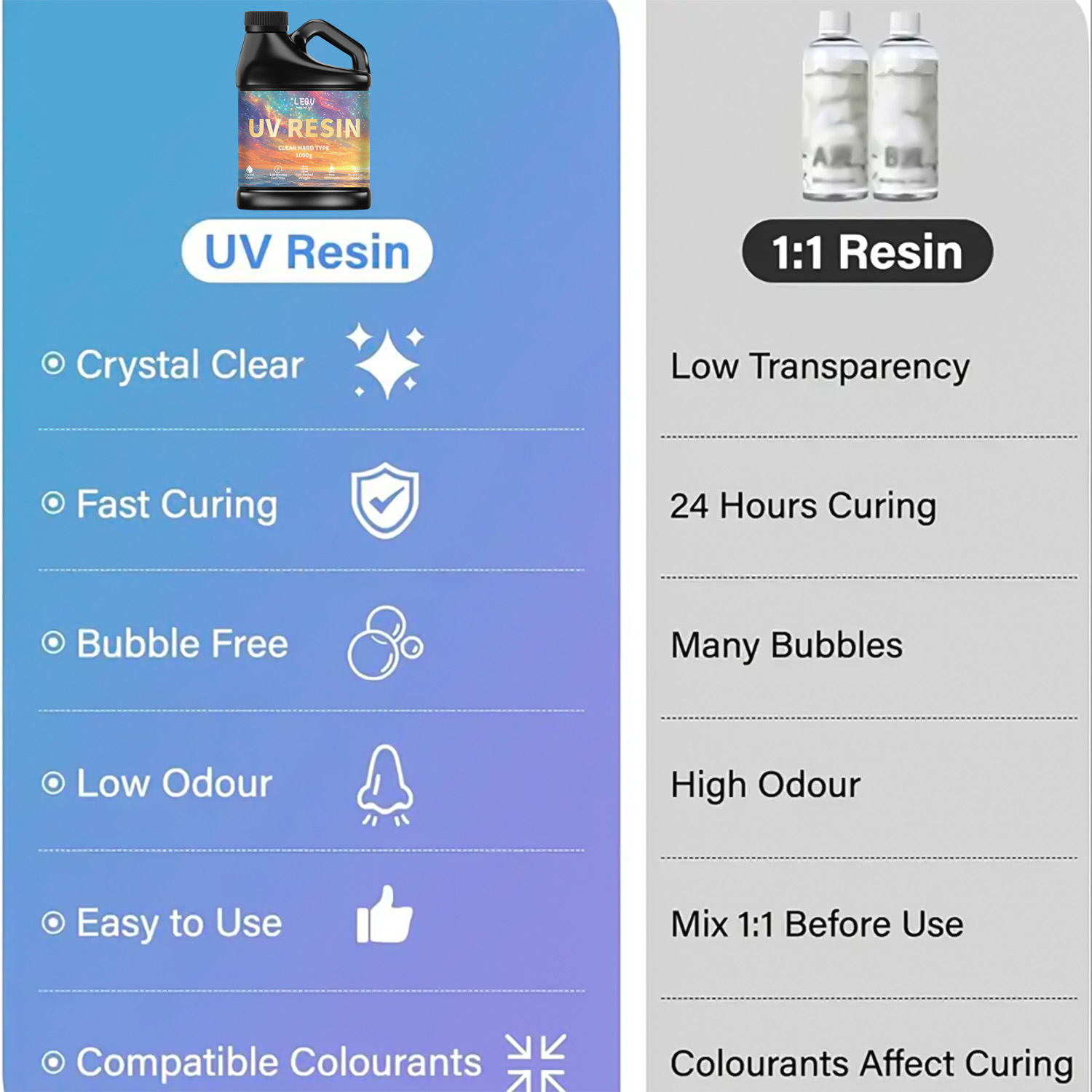Cola de resina epóxi uv, 100/2 - Resin Art Liquid avaliação e preço